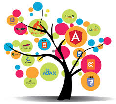 Web Application Development